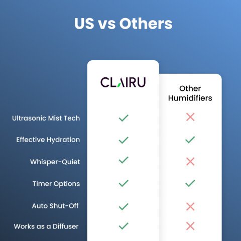 Clairu image